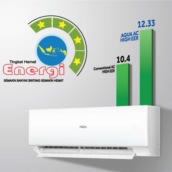 AC Aqua Wall Mounted Standard 2PK (AQA-KR18QAL) – Unit Only - Image 2